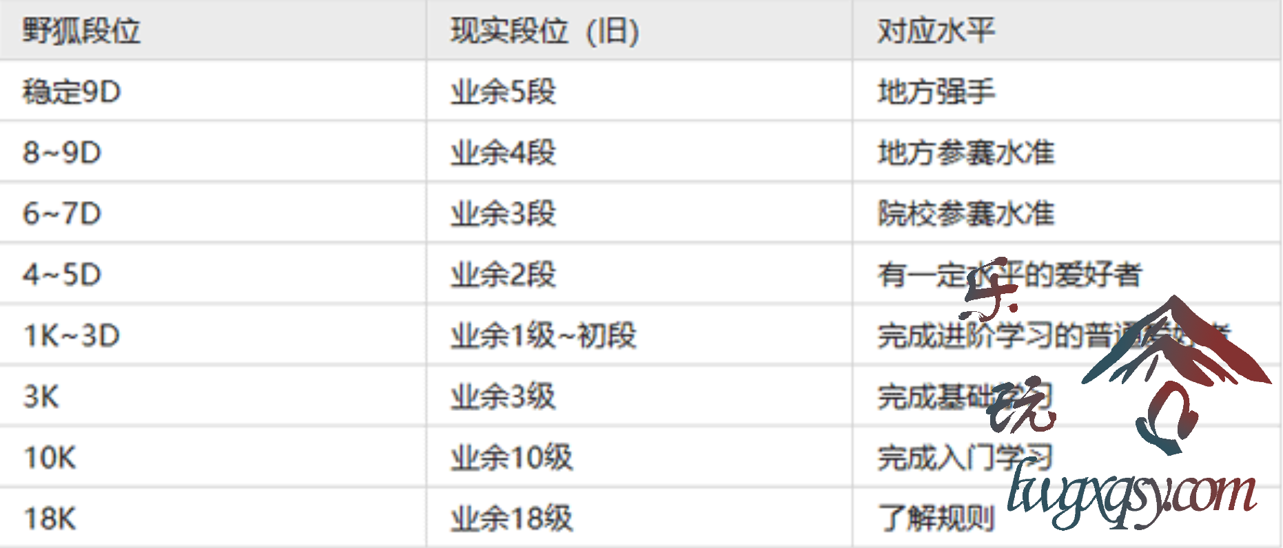 野狐少儿围棋app