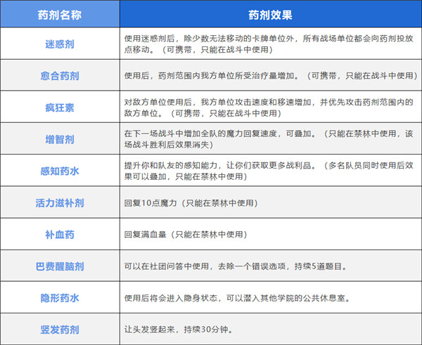 哈利波特魔法觉醒国际服最新版