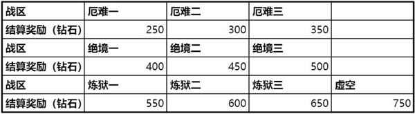 时空猎人3小七版