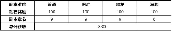 时空猎人3小七版