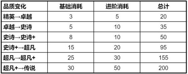 时空猎人3百度最新版