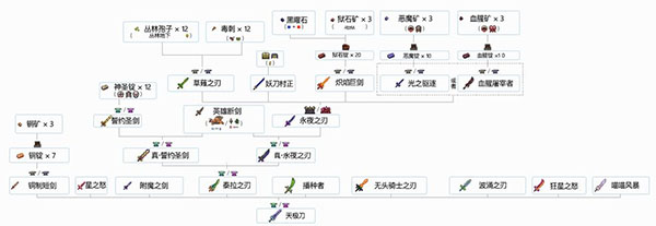 泰拉瑞亚免费完整版(Terraria)