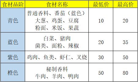 盛世芳华九游版