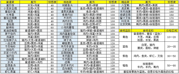 盛世芳华九游版