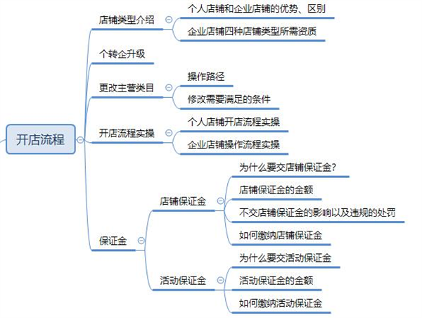 拼多多电商平台APP