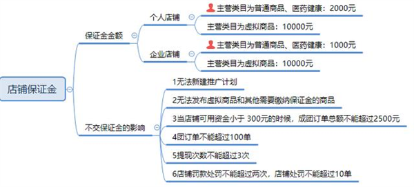 拼多多电商平台APP