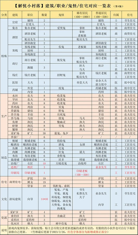 解忧小村落taptap版