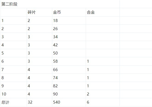 数码大冒险官服最新版