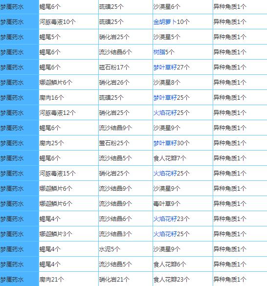 奶块应用宝最新版