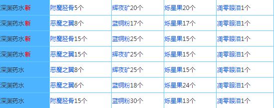 奶块应用宝最新版