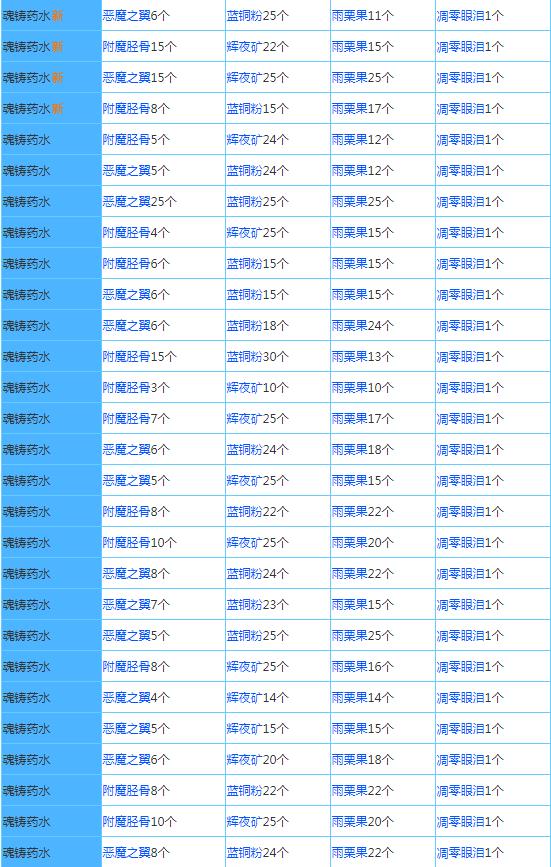 奶块应用宝最新版