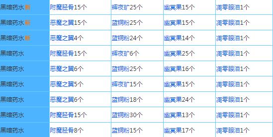 奶块应用宝最新版