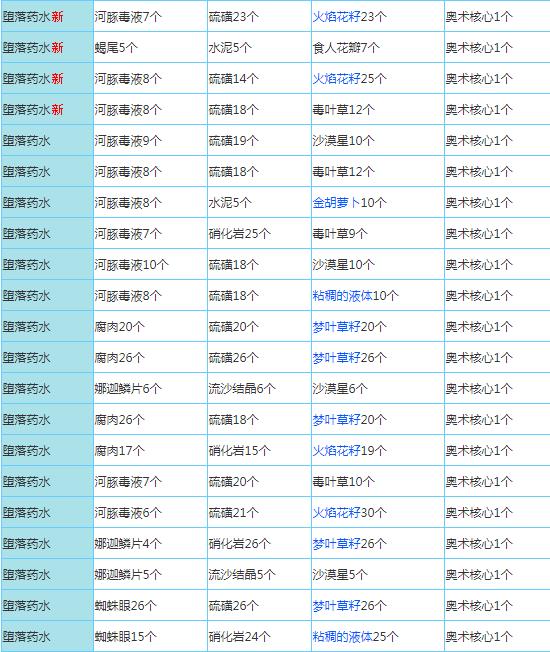 奶块应用宝最新版