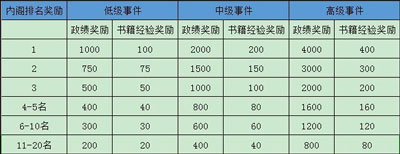 极品芝麻官单机版