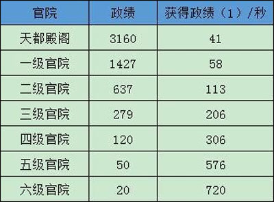 极品芝麻官单机版