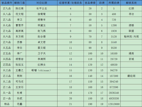 极品芝麻官单机版