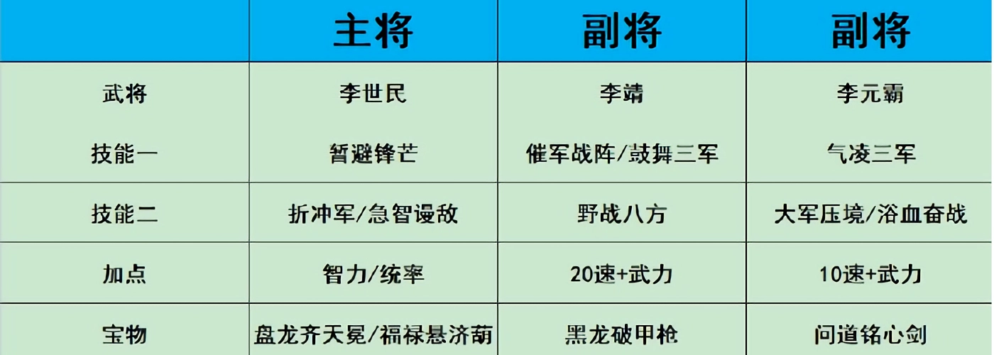 热血大唐手游最新版