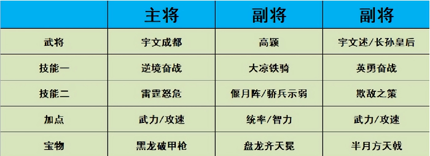 热血大唐手游最新版