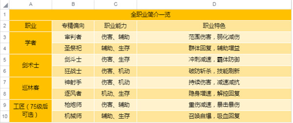 圣境之塔官方正版