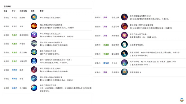 月光雕刻师暗黑行者手游