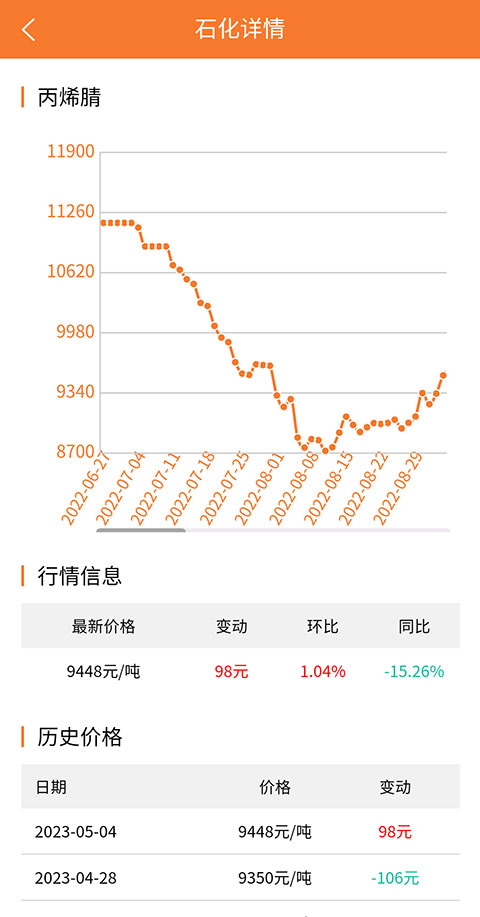 万塑达塑胶原料报价平台app