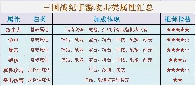 三国战纪手游官方正版