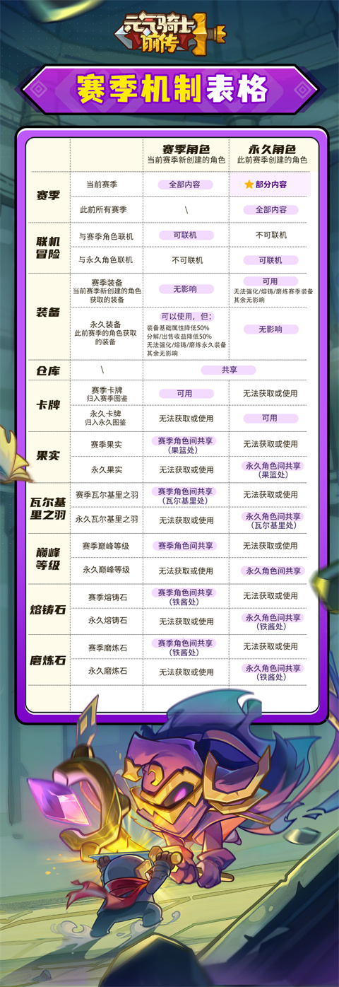 元气骑士前传九游版